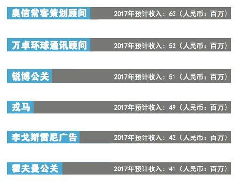 中國廣告代理生態(tài)全景 數(shù)量估算、收入格局與本土業(yè)務(wù)代理現(xiàn)狀